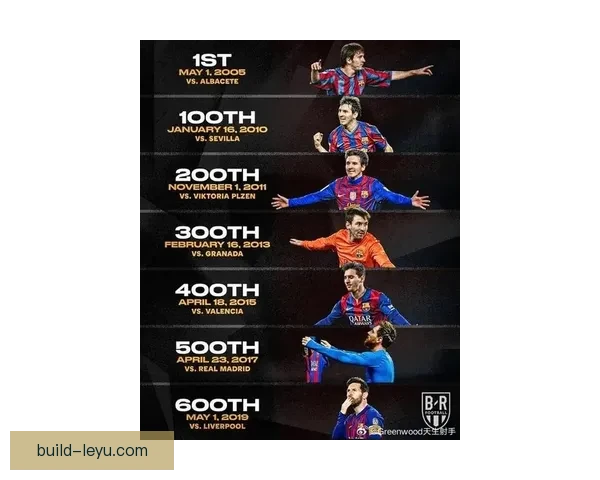 梅西回归巴萨在即 国际足坛震动多队争夺新赛季冠军