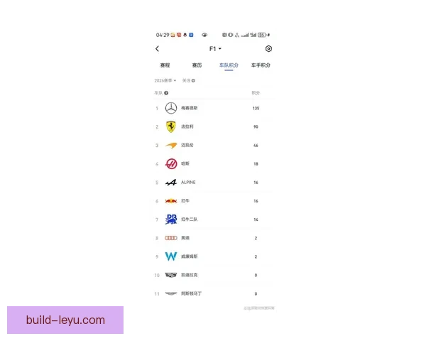 F1赛季最新动态：车队策略调整引发积分榜大洗牌