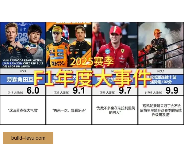 F1赛季最新动态全面解析车队竞争格局与冠军走势深度观察