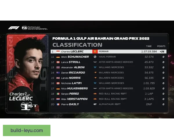 F1赛季最新动态解析各车队争夺积分榜形势升级