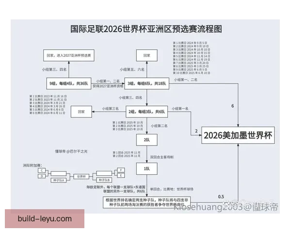 2026年世界杯淘汰赛全程对阵分析与晋级路线详解