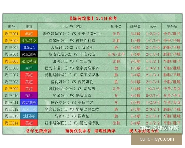 足球专家深度解析本轮关键赛事胜负趋势与精准推荐 足球专家深度解析本轮关键赛事胜负趋势与精准推荐
